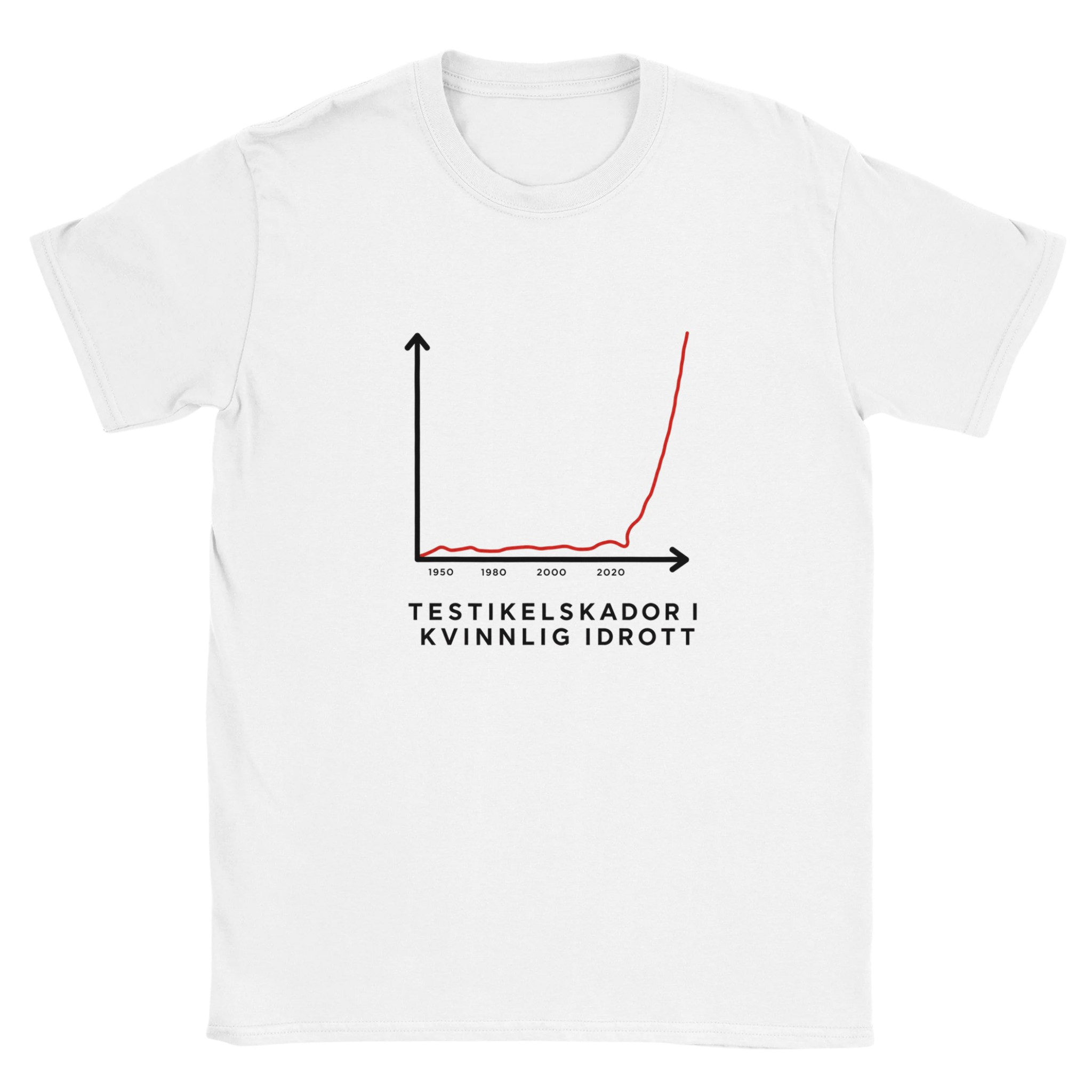 T-shirt | Testikelskador i kvinnlig idrott